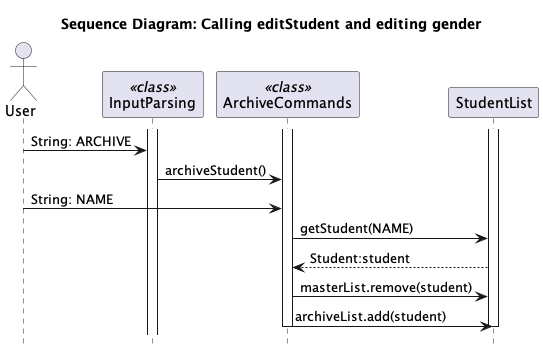 ArchiveCommandsSequenceDiagram