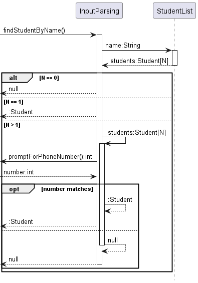 studentIdentification