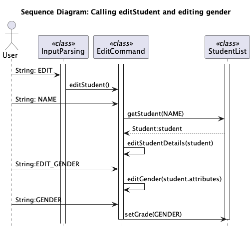 EditStudentSequenceUML