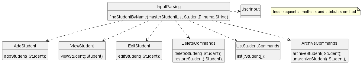 InputParsingUML