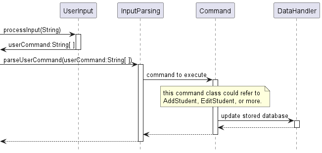 InputParsingSequenceDiagram