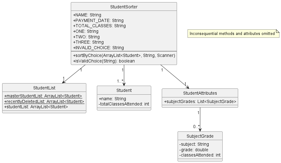 StudentSorterUML